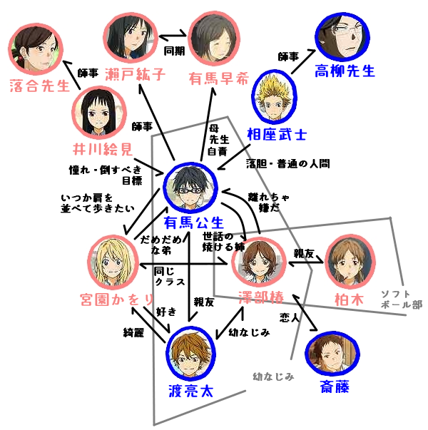 12話 四月は君の嘘 話数別の相関図で見る きみうそ の面白さ