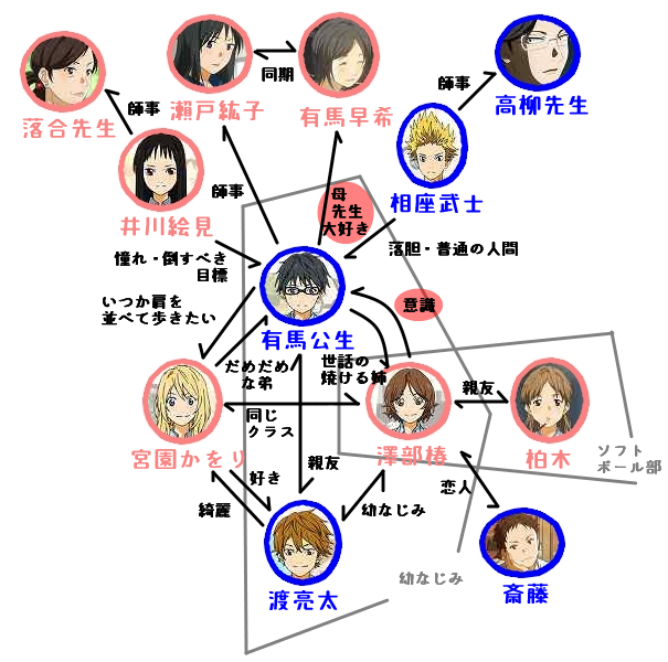 13話 四月は君の嘘 話数別の相関図で見る きみうそ の面白さ