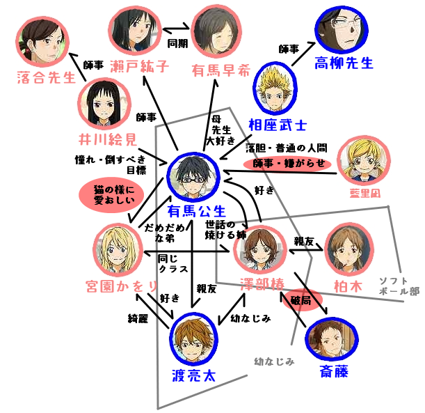 15話 四月は君の嘘 話数別の相関図で見る きみうそ の面白さ