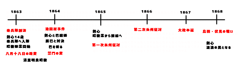 史実を整理してから るろうに剣心 最終章 The Beginning を見ると100点満点から150点に感想上がる